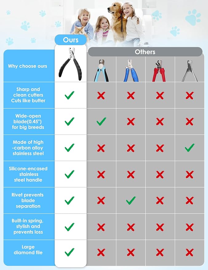 Heavy Duty Dog Nail Clippers -_uts Thick Nails Like Butter__pgraded Large Opening Professional Toenail Trimmer Razor Sharp Blade for Medium to Giant Breed (Black)