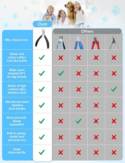 Heavy Duty Dog Nail Clippers -_uts Thick Nails Like Butter__pgraded Large Opening Professional Toenail Trimmer Razor Sharp Blade for Medium to Giant Breed (Black)