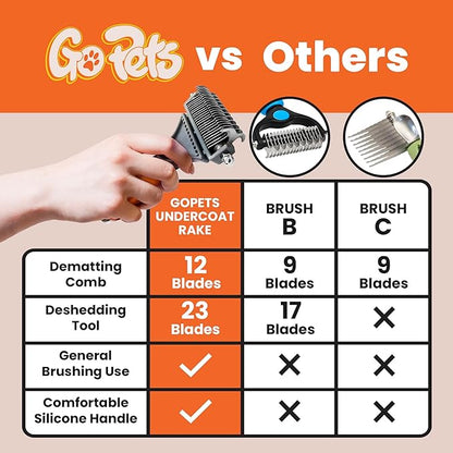 GoPets 2-Sided Dematting & Deshedding Comb for Dogs & Cats, Versatile Undercoat Detangler Brush for Shedding, Matted Hair & Fur Remover Tool, Stress-Free Pet Grooming Rake with Ergonomic Handle