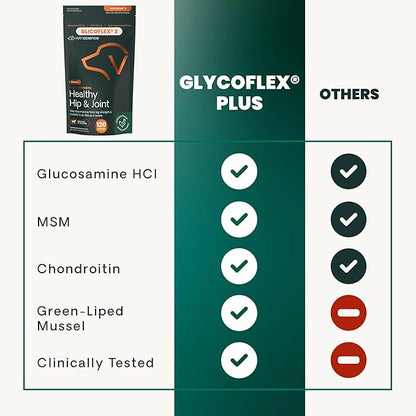 VetriScience Extra Strength Healthy Hip & Joint Chews, GlycoFlex Glucosamine & Green-Lipped Mussel Support Supplement for Dogs, Promote Mobility & Soothe Joint Discomfort, Chicken, 3 Pack