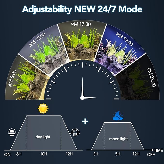hygger Sun Moon LED Aquarium Light, Full Spectrum Fish Tank Light Day-Night Dual Timer, Adjustable 6 Timer 10 Brightness 8 Colors for Planted Freshwater Tank (20W for 18~24in Long Tank)