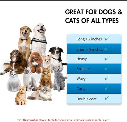 5 PCS Dog Grooming Brush Kit  Self Cleaning Slicker Brush for Shedding Short & Long Haired Dogs & Cats. Removes Loose Fur, Undercoat, Mats, Tangles. Suit for Small, Medium & Large Pets. Blue