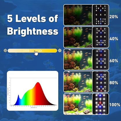 LED Aquarium Light for 12–18 Inch Fish Tanks – Timer with Auto On/Off, 10-Level Brightness, White/Blue/Red+White Modes, Extendable Brackets & Hanging Design (Rope Not Included) (12-18inch)