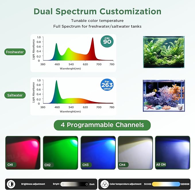 Lominie LED Aquarium Light Full Spectrum 15°-60° Adjustable Aquarium Focus Light Spotlight for Saltwater Freshwater Fish Tank