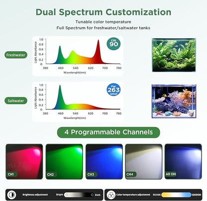 Lominie LED Aquarium Light Full Spectrum 15°-60° Adjustable Aquarium Focus Light Spotlight for Saltwater Freshwater Fish Tank