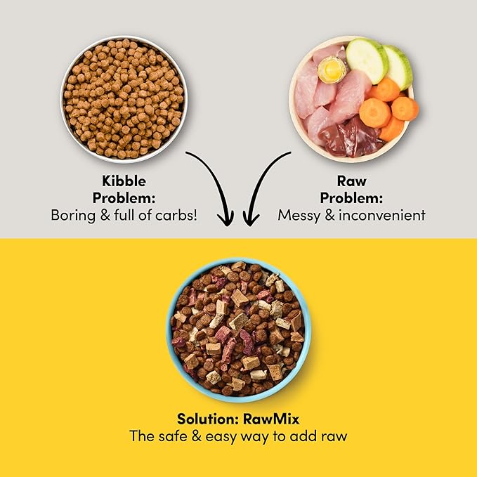 RawMix33 Premium Freeze-Dried Raw Grass-Fed Beef Recipe Dog Food, Protein Rich, Includes Kibble, Non-GMO, No Wheat or Corn, 2.2 lbs