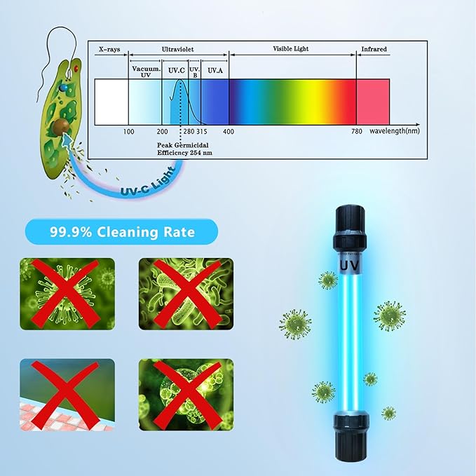 18W Aquarium UV Light for 100-1000 Gallon, UV Pond Water Clarifier for Koi Pond, Swimming Pool, Spa, Large Fish Tank, Cold Plunge UV Light for Pond Algae Control