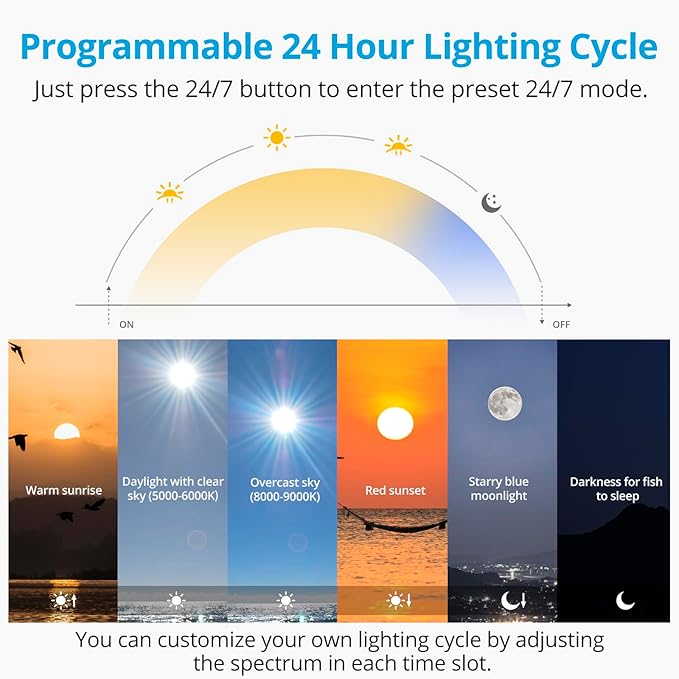 NICREW C10 24/7 LED Aquarium Light for Plants, 18-24 Inches, Full Spectrum Fish Tank Light with Timer, Brightness Adjustable