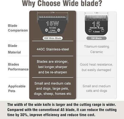 15 Wide Blades for Dog Grooming,Compatible with Andis,Oster A5,Wahl km10 Clippers,Cutting Length 3/64",Black