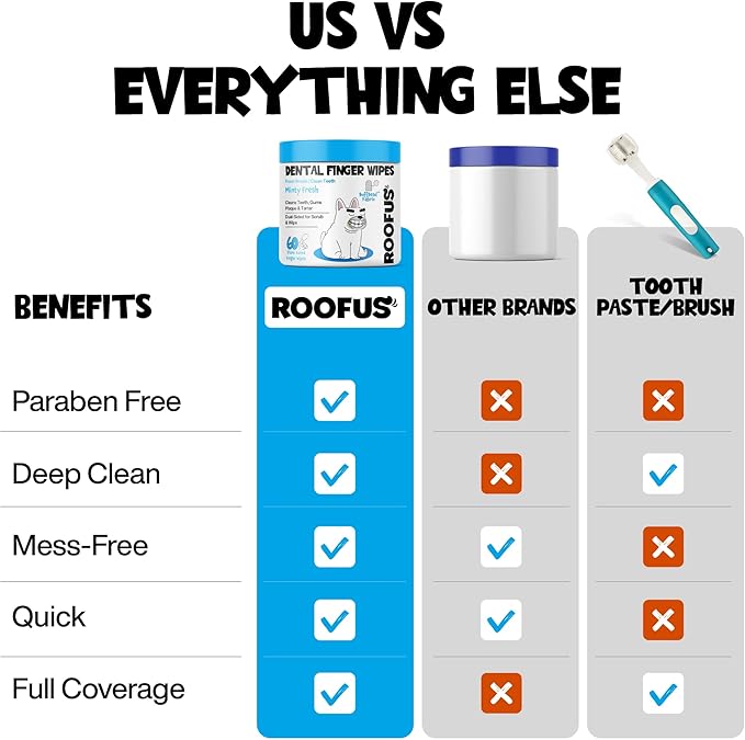 Teeth Cleaning Wipes 60 Packs - Dental Wipes to Reduce Plaque & Tartar for Dogs & Cats - Mint Pet Dental Wipes for Oral Freshness - Dog Tooth Brushing Kit Dental Wipes