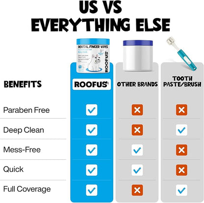 Teeth Cleaning Wipes 60 Packs - Dental Wipes to Reduce Plaque & Tartar for Dogs & Cats - Mint Pet Dental Wipes for Oral Freshness - Dog Tooth Brushing Kit Dental Wipes