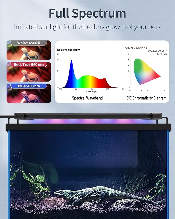 Pawfly 6 W Terrarium Light for 6" to 10" Terrariums Extendable Reptile Tank Light with Full Spectrum Brilliant White Blue Red Lights with Day & Night Modes and Adjustable Brightness
