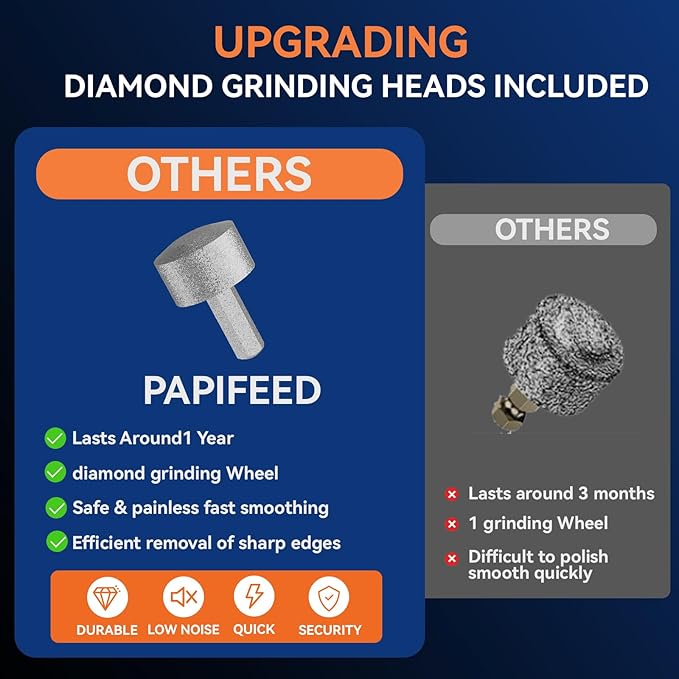 Pet Nail Grinder for Dogs,6-Speed Rechargeable Dog Nail Trimmers and Professional Clippers,Paws Grooming Kit for Medium Large Dogs Cats - White