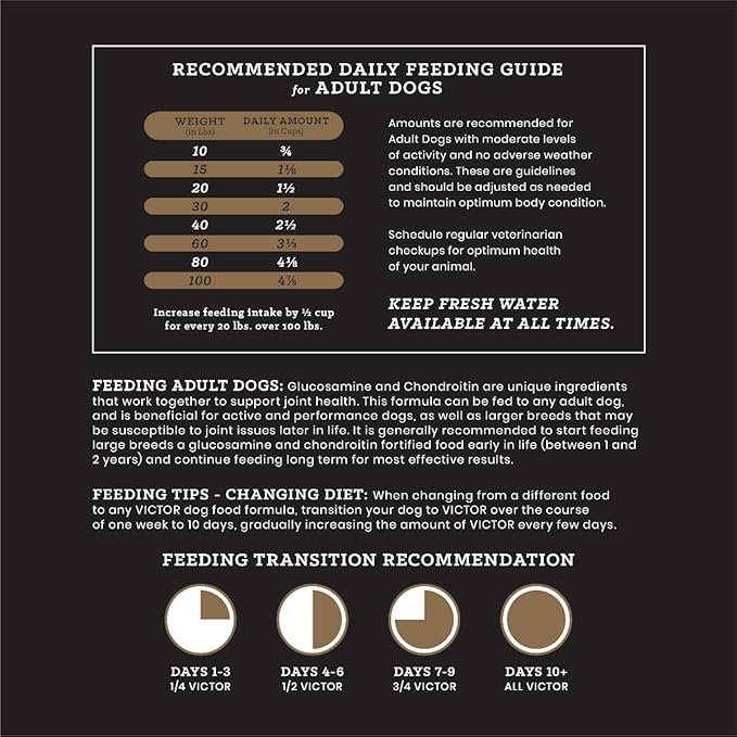 VICTOR Super Premium Dog Food  Performance Dry Dog Food  26% Protein for Active Adult Dogs  Includes Glucosamine and Chondroitin for Hip and Joint Health, 5lbs