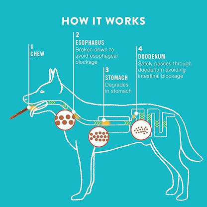 TRURANCH Collagen Rolls - 9" Collagen Rolls for Dogs - Long Lasting Healthy Joint Support - Rawhide Alternative - Skin & Coat Health - Made with Real Beef, Value Pack, 15 Bags, 45 Count