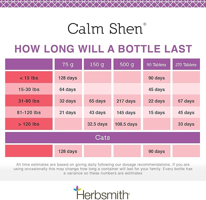 Herbsmith Calm Shen – Herbal Blend for Dogs & Cats – Natural Anxiety Remedy for Dogs & Cats – Feline and Canine Calming Supplement – 270 Tablets