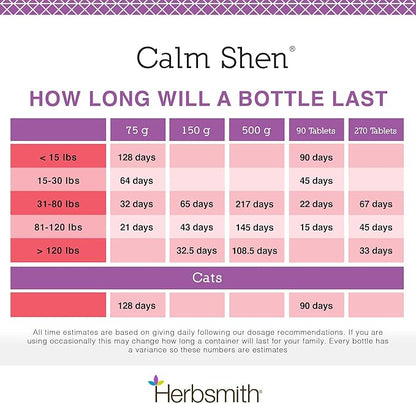 Herbsmith Calm Shen – Herbal Blend for Dogs & Cats – Natural Anxiety Remedy for Dogs & Cats – Feline and Canine Calming Supplement – 270 Tablets