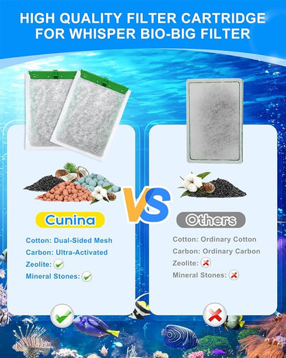 16-Pack Upgraded 5-Stage Filtration Filter Cartridges Large Compatible with Tetra Filter Cartridges 20i 40i/ IQ 20 30 45 60/ PF20 30 40 60, Fish Tank Filters for Whisper Filter