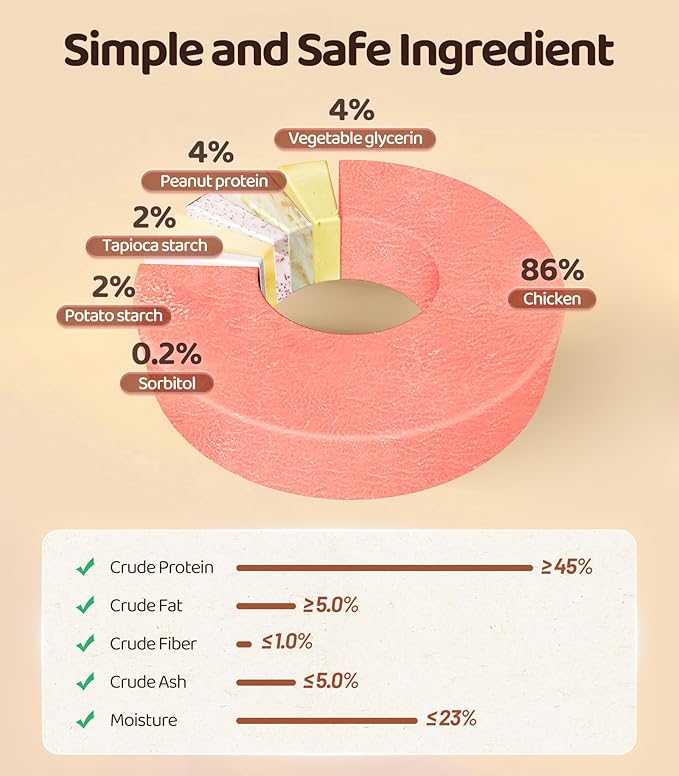 Chicken Jerky Dog Treats for Dogs 16 OZ 1LBS, Rawhide-Free, Made with Real Breast, Long-Lasting Treats, Dog Training Reward Snacks Dog Chewy Treats