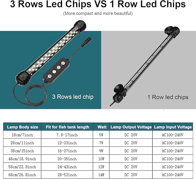 SEAOURA Led Aquarium Light with Timer, Submersible Aquarium Plant Light, Fish Tank Light with Auto On/Off, 3 Lighting Modes, Adjustable Brightness (22.8 in for 24-43inch Planted Tank), 12W