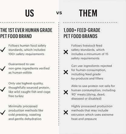 The Honest Kitchen Dehydrated Limited Ingredient Chicken Dog Food, Chicken & Quinoa, 10 Pound (Pack of 1)