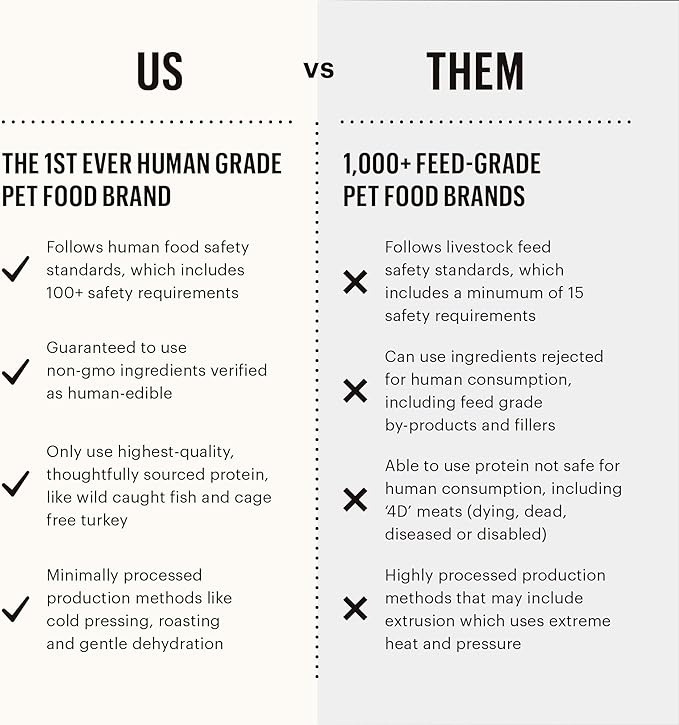 The Honest Kitchen Dehydrated Limited Ingredient Beef Dog Food,10 Lb Box