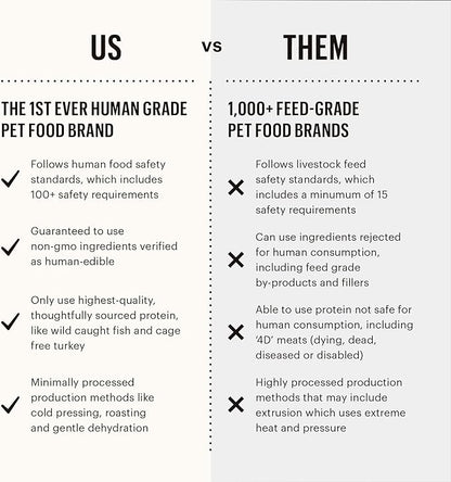 The Honest Kitchen Dehydrated Limited Ingredient Beef Dog Food,10 Lb Box