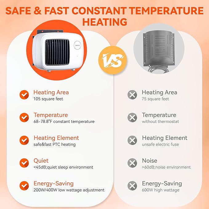 Dreyoo Dog House Heater with Thermostat, Pet House Heater with 6FT Anti Chew Cord and Safe Overheat Protection, 2 Heating Mode (200/400W) Pet House Furnace for Dogs Chicken Coops Rabbits(White,2 Pcs)