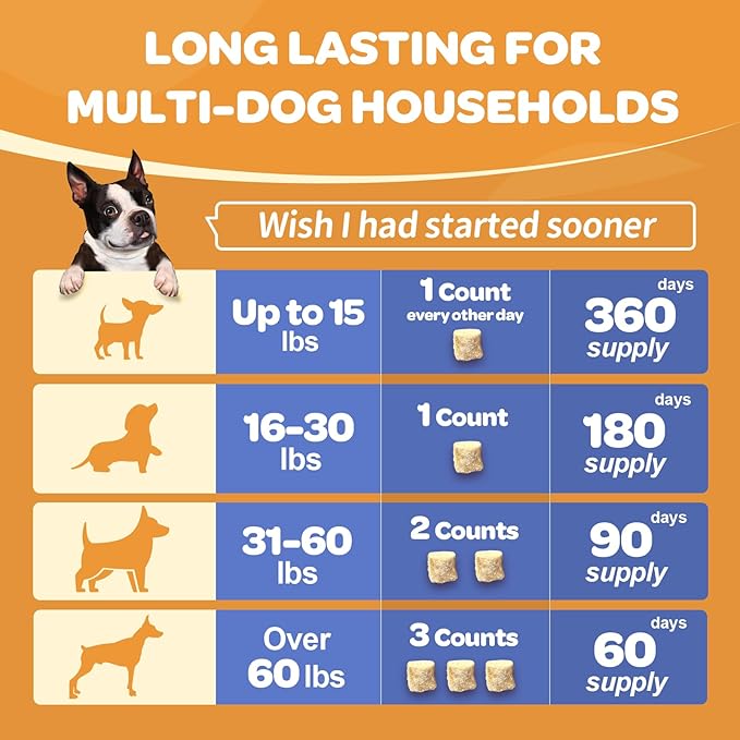 NATURE TARGET Glucosamine for Dogs - Hip and Joint Supplement for Dogs, 180 Crunchy Chews, Glucosamine Chondroitin, Omega-3, MSM, Turmeric for Pain Relief, Dog Joint Supplement Large & Small Breed