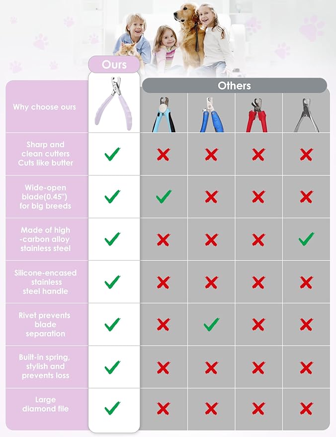 Heavy Duty Dog Nail Clippers -_uts Thick Nails Like Butter__pgraded Large Opening Professional Toenail Trimmer Razor Sharp Blade for Medium to Giant Breed (Purple)