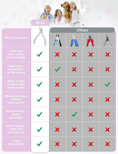 Heavy Duty Dog Nail Clippers -_uts Thick Nails Like Butter__pgraded Large Opening Professional Toenail Trimmer Razor Sharp Blade for Medium to Giant Breed (Purple)