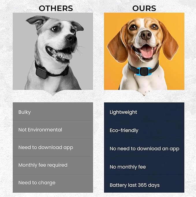 Dog Tracker Smart Pet Location Tracker with Collar Holder, Personalized Smart Item Finder, MFi Certificated Dog Tracking Device, No Monthly Fee, Works with Apple Find My, Not GPS(iOS Only) Light Blue