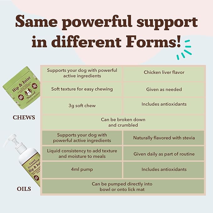 Natural Dog Company Liquid Glucosamine for Dogs, Hip & Joint Oil, Extra Strength Cartilage, Joint Supplement for Dogs, Helps Mobility, Eases Occasional Stiffness, Glucosamine Chondroitin, 32 oz.