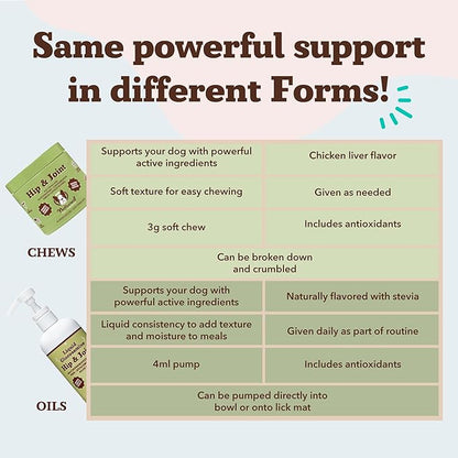 Natural Dog Company Liquid Glucosamine for Dogs, Hip & Joint Oil, Extra Strength Cartilage, Joint Supplement for Dogs, Helps Mobility, Eases Occasional Stiffness, Glucosamine Chondroitin, 32 oz.