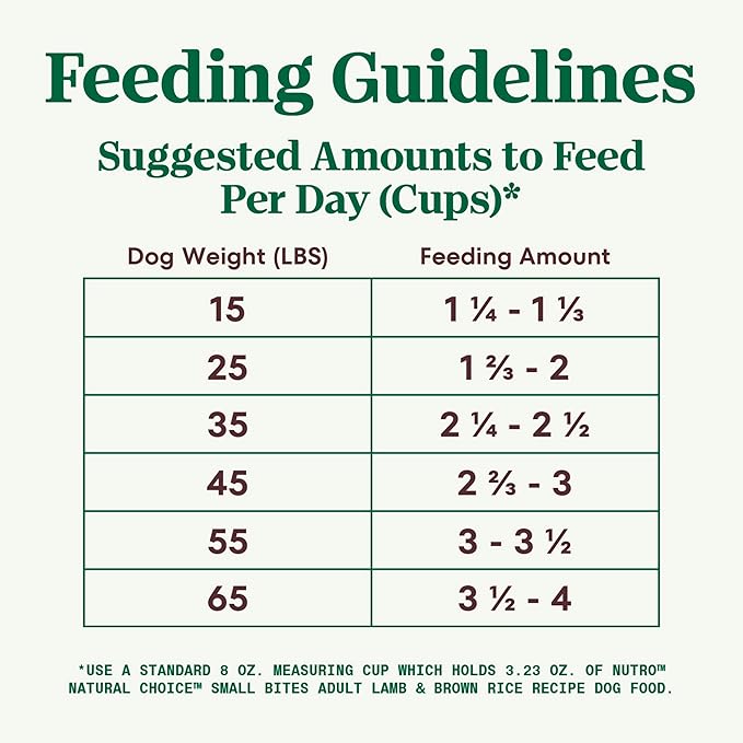 NUTRO NATURAL CHOICE Small Bites Adult Dry Dog Food, Lamb & Brown Rice Recipe Dog Kibble, 5 lb. Bag