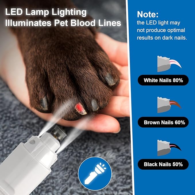 Silent Groom Pro Nail Grinder, 5 Speeds Dog Nail Grinder, Rechargeable Electric Pet Nail Trimmer File Toenail Grinder for Puppy Small Medium Large Breed Dogs & Cats