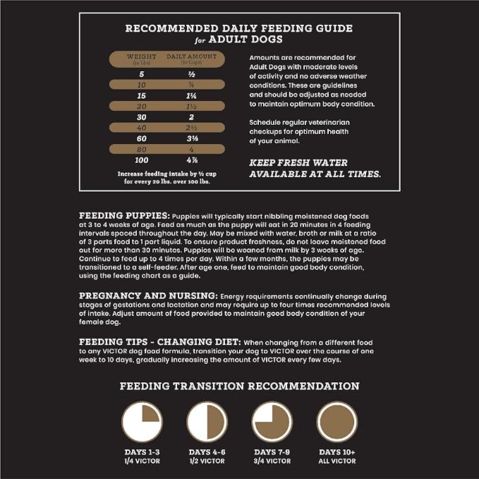 VICTOR Super Premium Dog Food – Professional Dry Dog Food – Super Premium Kibble with 26% Protein – Gluten-Free with Beef, Chicken & Pork Meals – for High Energy and Active Dogs & Puppies, 40lbs