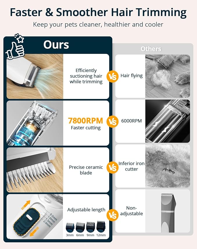 Dog Grooming Vacuum & Blow Dryer, 2.5L Dog Vacuum for Shedding Grooming with 3 Temperature Settings, 10-in-1 Pet Vacuum Grooming Kit for Dogs & Cats