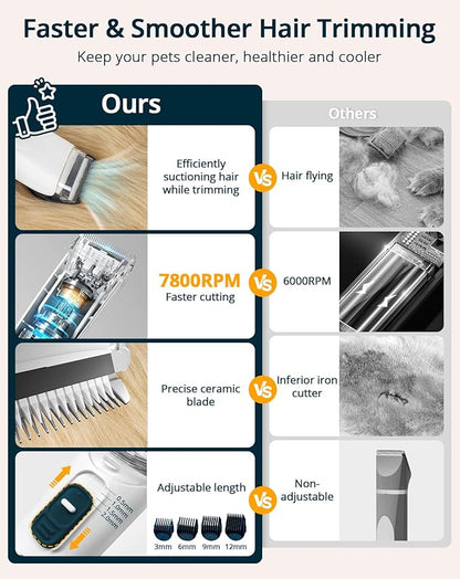 Dog Grooming Vacuum & Blow Dryer, 2.5L Dog Vacuum for Shedding Grooming with 3 Temperature Settings, 10-in-1 Pet Vacuum Grooming Kit for Dogs & Cats