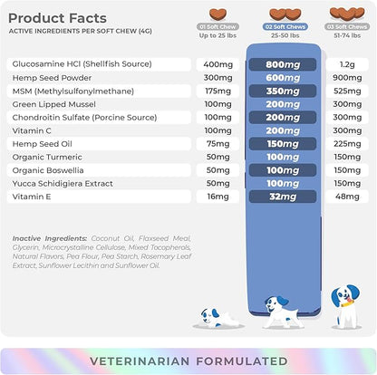 Hemp Hip and Joint Supplement for Dogs - 90 Soft Chews - with Green Lipped Mussel, Glucosamine, Turmeric, Fish Oil, MSM and Yucca Schidigera