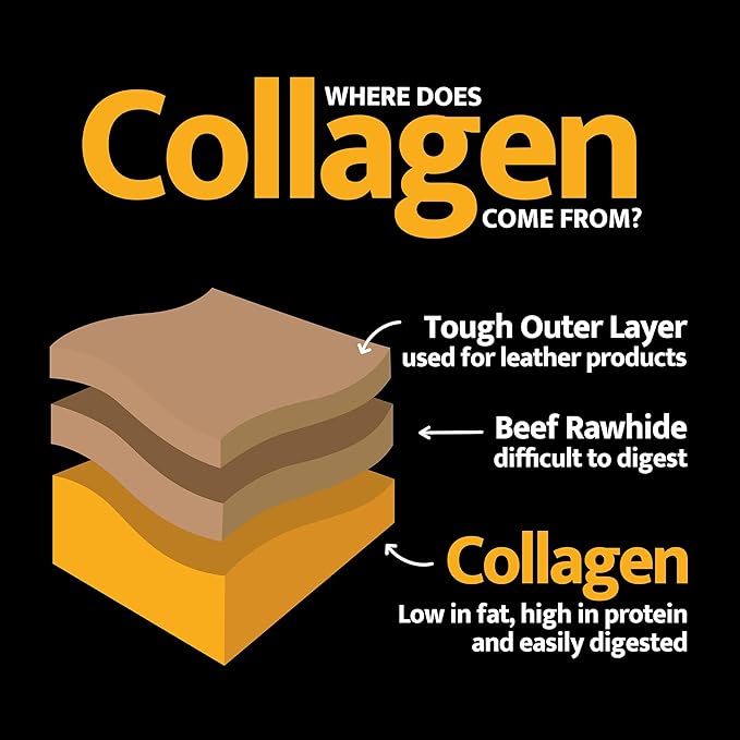 Real Beef Collagen Sticks for Dogs, Dog Chews Long Lasting, Rawhide Free - 15 Pack High Protein Chew Dog Treats for Small, Medium, and Large Dogs