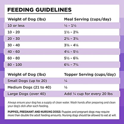 BIXBI Rawbble Freeze Dried Dog Food, Lamb Recipe, 12 oz - 97% Meat and Organs, No Fillers - Pantry-Friendly Raw Dog Food for Meal, Treat or Food Topper - USA Made in Small Batches