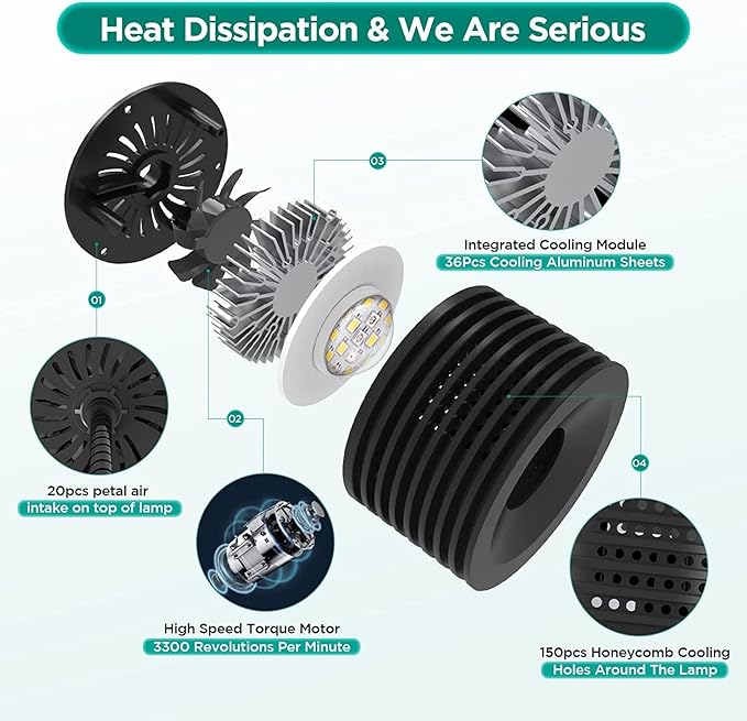 Lominie Full Spectrum Aquarium Light, 4 Channels Remote Control，Adjustable Gooseneck Freshwater Super Bright Fish Tank Light for Planted Nano Freshwater Aquarium Tank (A20 16W Freshwater