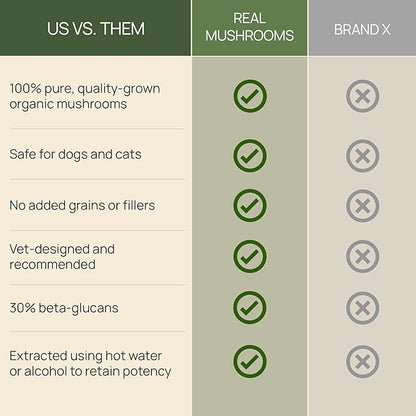 Real Mushrooms Turkey Tail Capsules for Pets –Cat Probiotics & Dog Vitamins – Organic Mushroom Supplement for Dogs & Cats – Supports Daily Balance & Well-Being Non-GMO, 90 ct