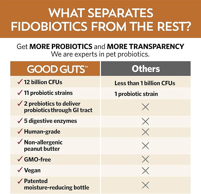 Fidobiotics Good Guts for Big Mutts Probiotic for Dogs, 12 Billion CFUs, 11 Strains, 5 Digestive Enzymes, 2 Prebiotics, Digestive Gut Health for Dogs, Adult & Puppy Probiotics Supplements (20 Days)