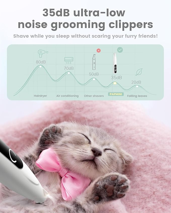 Dog Grooming Kit with LED Display, 35dB Ultra-Low Noise Dog Paw Trimmer, Cordless Hair Trimmer for Paws, Ears, Face, Rump with LED Light
