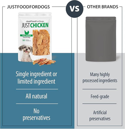 JustFoodForDogs Healthy Dog Treats, Single-Ingredient, Chicken Breast, 5 oz