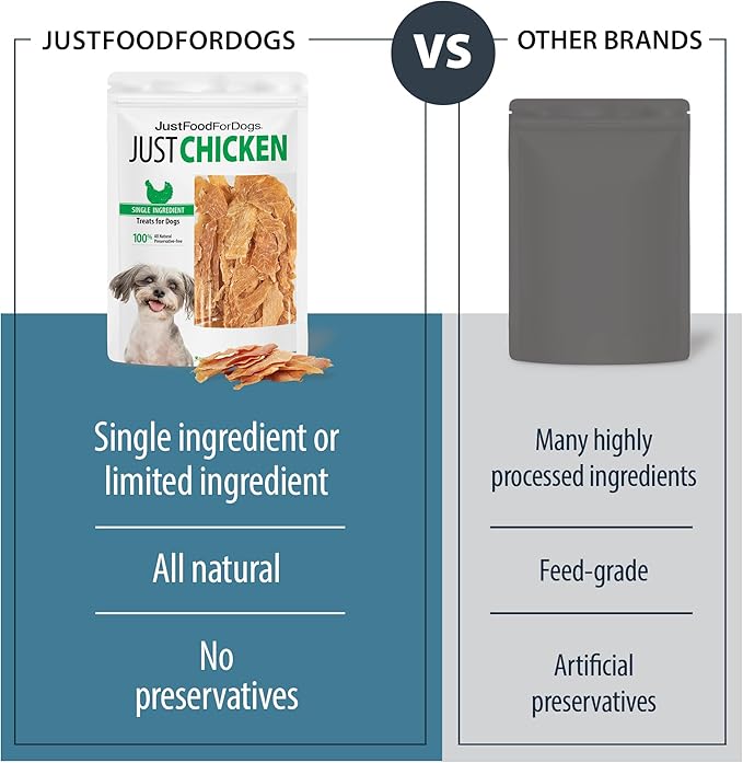JustFoodForDogs Healthy Dog Treats, Single-Ingredient, Chicken Breast, 2.5 oz (Pack of 4)