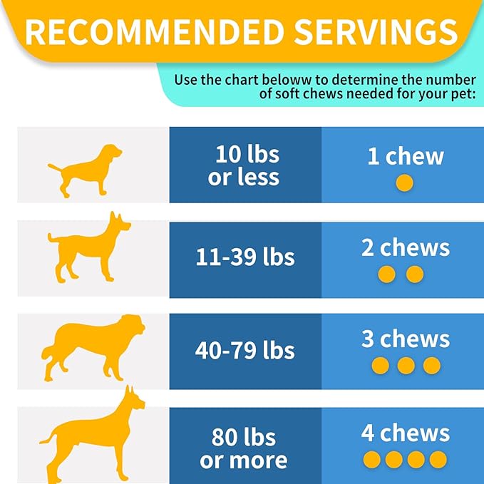 Glucosamine for Dogs, 180 Chews Hip and Joint Supplement for Dogs, Glucosamine Chondroitin, MSM Hemp Dog Joint Pain Relief, Dog Joint Supplement Health Mobility Support (180 Chews, Bacon)