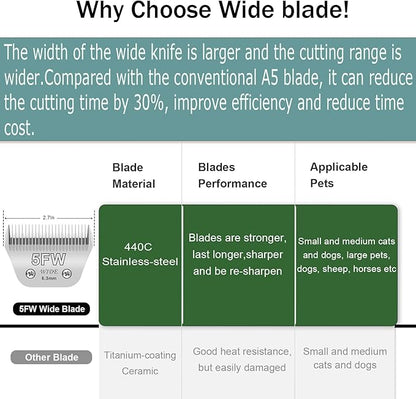 3 Pack 5 Wide Blades for Dog Grooming,Compatible with Andis,Oster A5,Wahl km10 Clippers,Cutting Length 1/4"